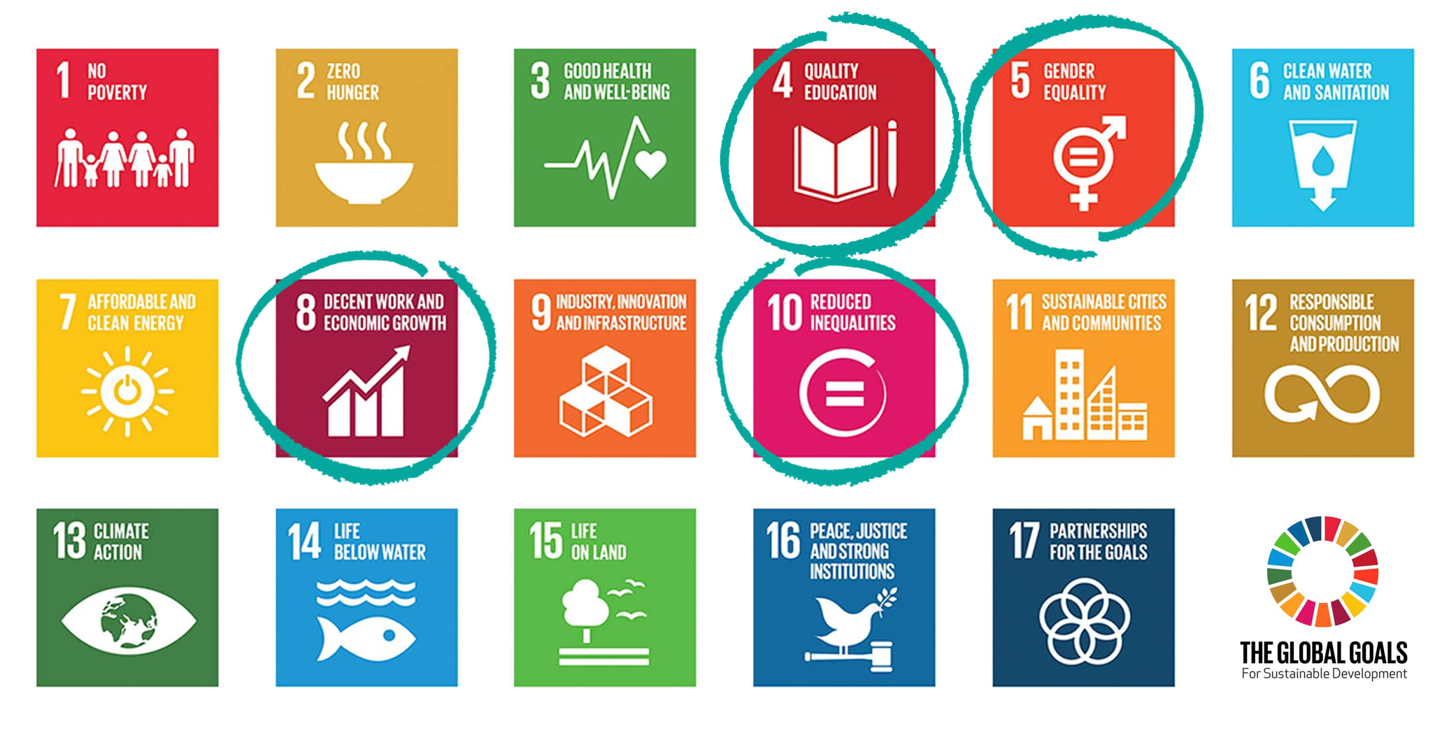 Целей оон в области устойчивого развития. Цели устойчивого развития. Цели устойчивого развития ООН. Цели устойчивого развития инфографика. Цели устойчивого развития ESG.